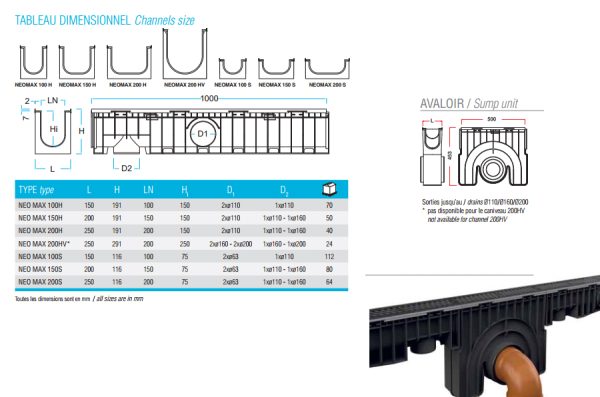 HDPE (пластични) одводни канали - Image 4